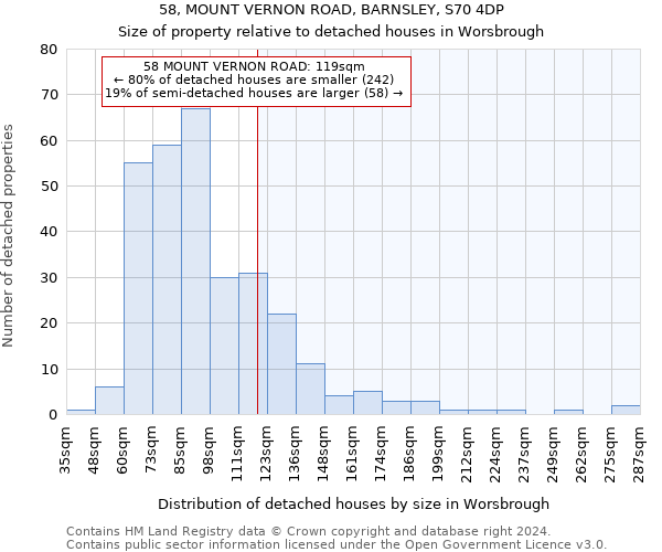 58, MOUNT VERNON ROAD, BARNSLEY, S70 4DP: Size of property relative to detached houses in Worsbrough