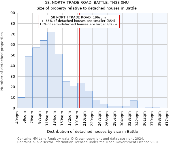 58, NORTH TRADE ROAD, BATTLE, TN33 0HU: Size of property relative to detached houses in Battle