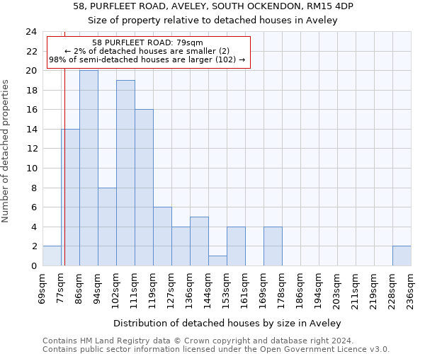 58, PURFLEET ROAD, AVELEY, SOUTH OCKENDON, RM15 4DP: Size of property relative to detached houses in Aveley