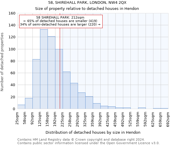 58, SHIREHALL PARK, LONDON, NW4 2QX: Size of property relative to detached houses in Hendon