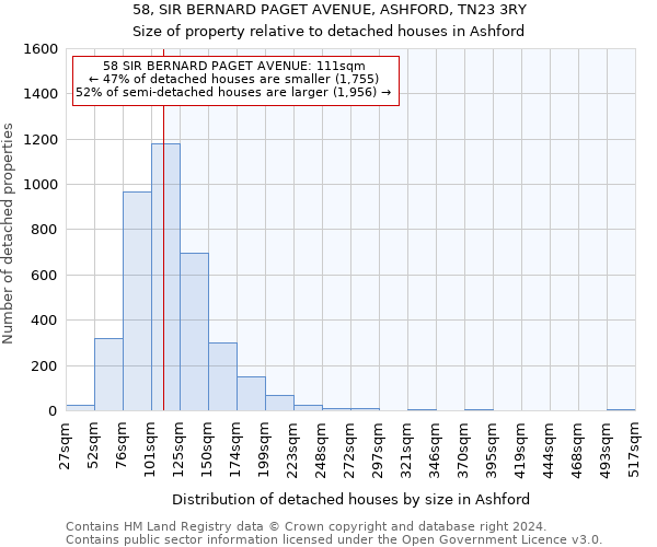 58, SIR BERNARD PAGET AVENUE, ASHFORD, TN23 3RY: Size of property relative to detached houses in Ashford