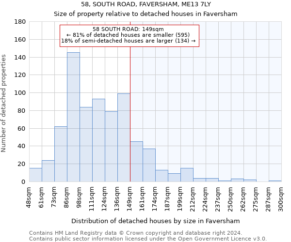 58, SOUTH ROAD, FAVERSHAM, ME13 7LY: Size of property relative to detached houses in Faversham