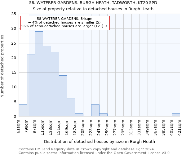 58, WATERER GARDENS, BURGH HEATH, TADWORTH, KT20 5PD: Size of property relative to detached houses in Burgh Heath