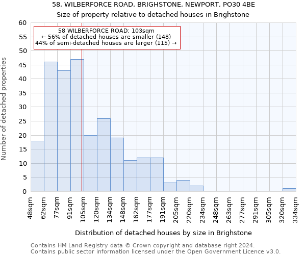 58, WILBERFORCE ROAD, BRIGHSTONE, NEWPORT, PO30 4BE: Size of property relative to detached houses in Brighstone