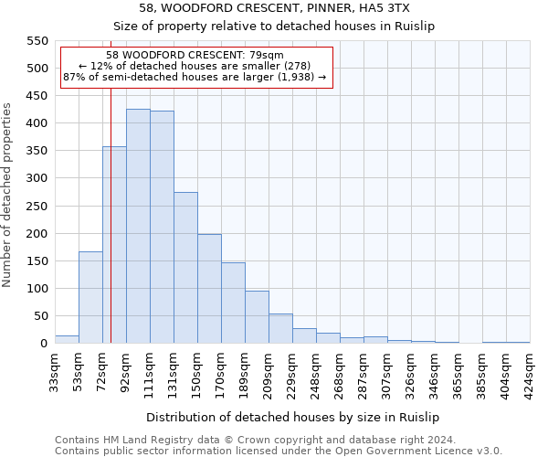 58, WOODFORD CRESCENT, PINNER, HA5 3TX: Size of property relative to detached houses in Ruislip