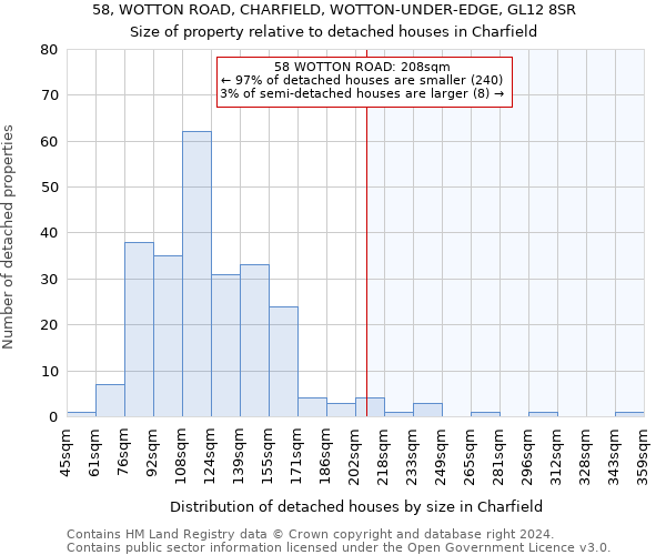 58, WOTTON ROAD, CHARFIELD, WOTTON-UNDER-EDGE, GL12 8SR: Size of property relative to detached houses in Charfield