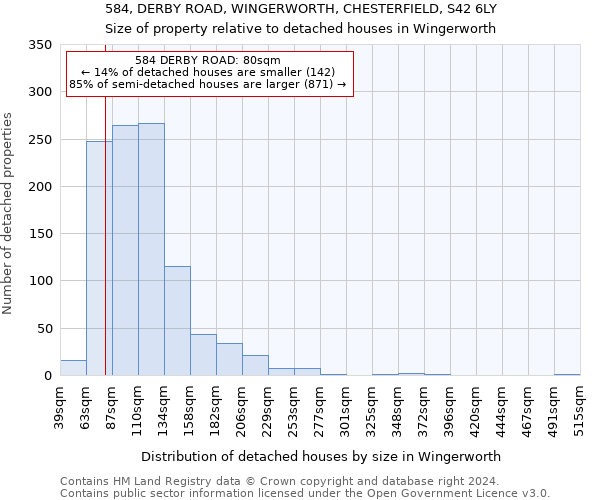 584, DERBY ROAD, WINGERWORTH, CHESTERFIELD, S42 6LY: Size of property relative to detached houses in Wingerworth