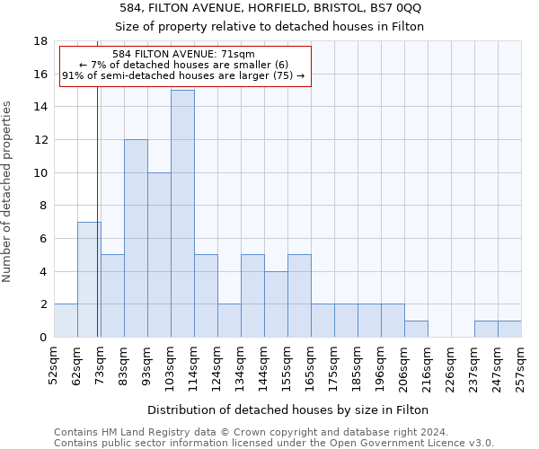 584, FILTON AVENUE, HORFIELD, BRISTOL, BS7 0QQ: Size of property relative to detached houses in Filton