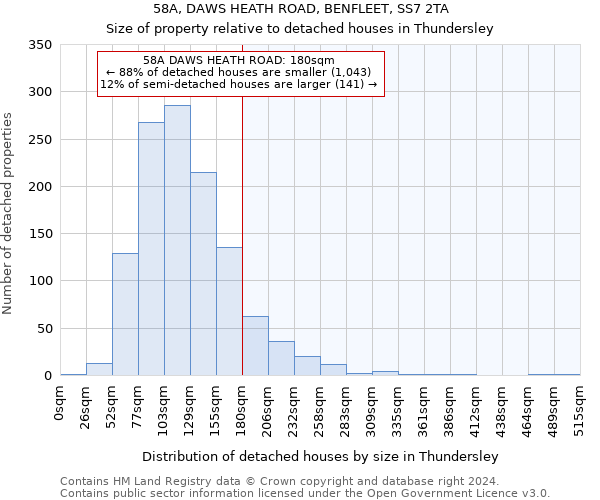 58A, DAWS HEATH ROAD, BENFLEET, SS7 2TA: Size of property relative to detached houses in Thundersley