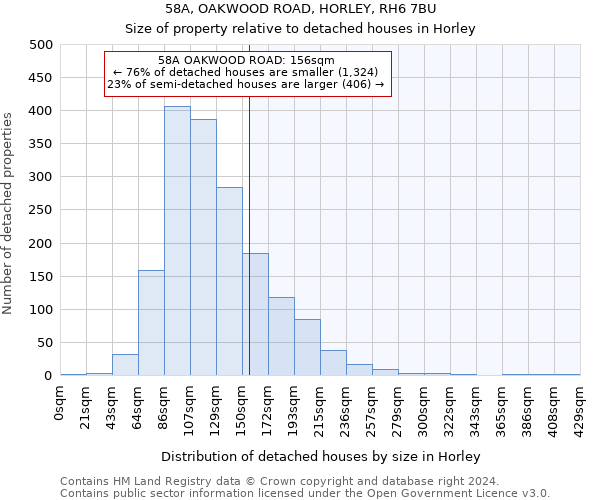 58A, OAKWOOD ROAD, HORLEY, RH6 7BU: Size of property relative to detached houses in Horley