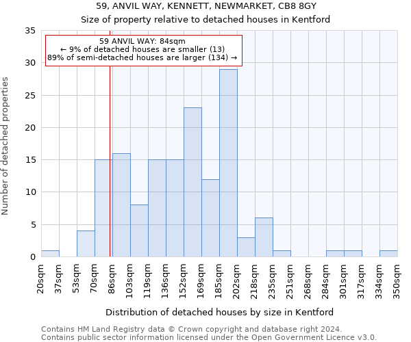 59, ANVIL WAY, KENNETT, NEWMARKET, CB8 8GY: Size of property relative to detached houses in Kentford