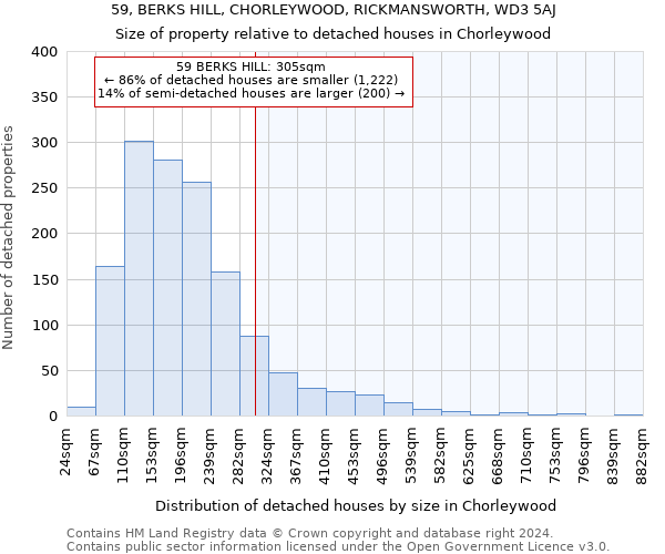 59, BERKS HILL, CHORLEYWOOD, RICKMANSWORTH, WD3 5AJ: Size of property relative to detached houses in Chorleywood