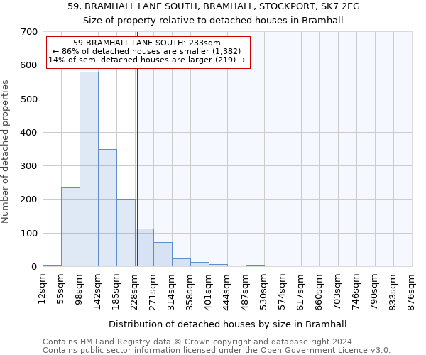 59, BRAMHALL LANE SOUTH, BRAMHALL, STOCKPORT, SK7 2EG: Size of property relative to detached houses in Bramhall