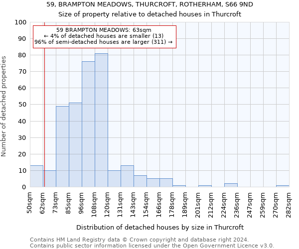 59, BRAMPTON MEADOWS, THURCROFT, ROTHERHAM, S66 9ND: Size of property relative to detached houses in Thurcroft