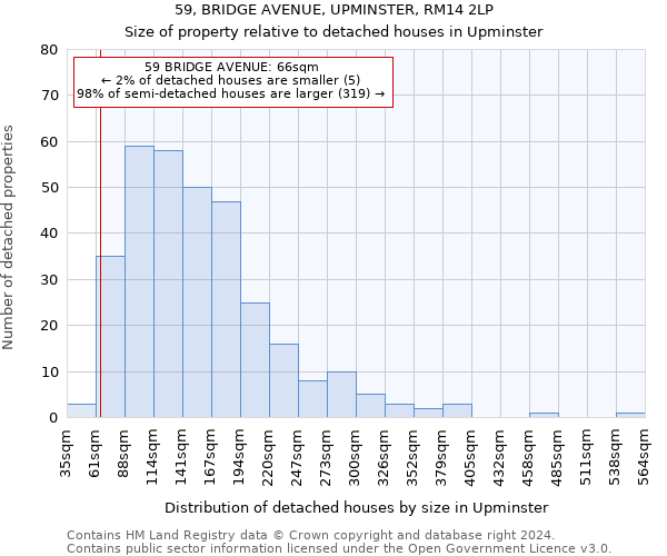 59, BRIDGE AVENUE, UPMINSTER, RM14 2LP: Size of property relative to detached houses in Upminster