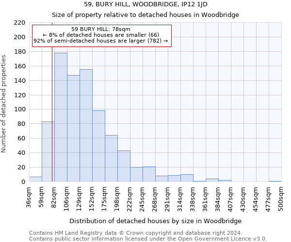 59, BURY HILL, WOODBRIDGE, IP12 1JD: Size of property relative to detached houses in Woodbridge