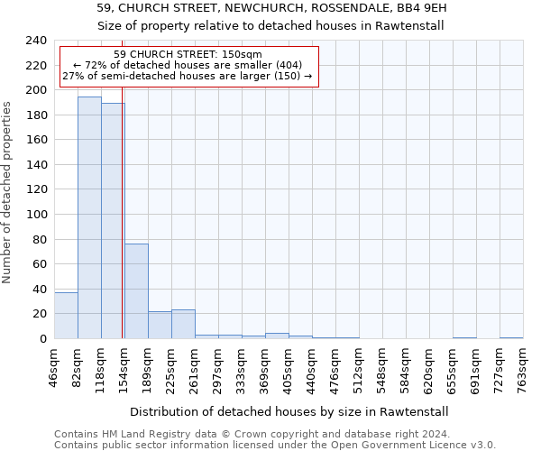 59, CHURCH STREET, NEWCHURCH, ROSSENDALE, BB4 9EH: Size of property relative to detached houses in Rawtenstall