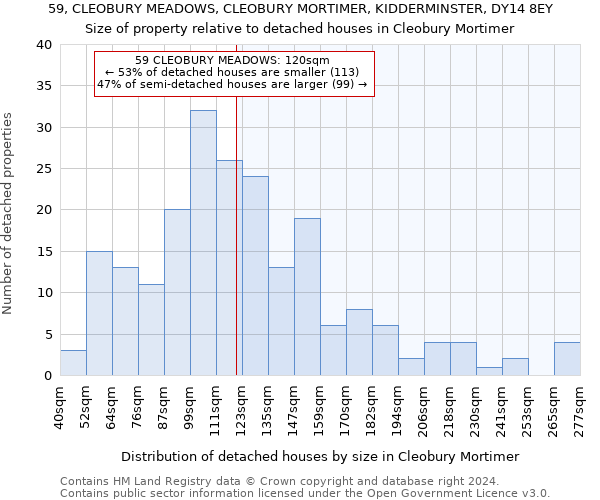 59, CLEOBURY MEADOWS, CLEOBURY MORTIMER, KIDDERMINSTER, DY14 8EY: Size of property relative to detached houses in Cleobury Mortimer