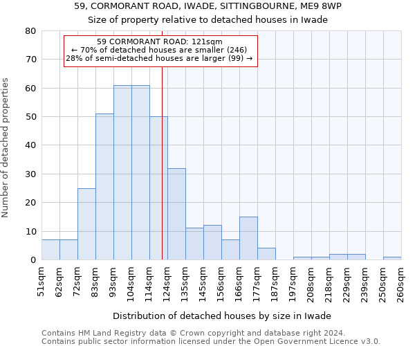 59, CORMORANT ROAD, IWADE, SITTINGBOURNE, ME9 8WP: Size of property relative to detached houses in Iwade