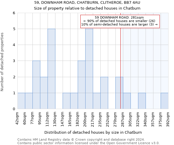 59, DOWNHAM ROAD, CHATBURN, CLITHEROE, BB7 4AU: Size of property relative to detached houses in Chatburn