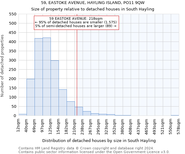 59, EASTOKE AVENUE, HAYLING ISLAND, PO11 9QW: Size of property relative to detached houses in South Hayling