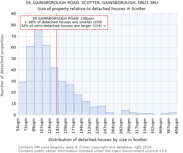 59, GAINSBOROUGH ROAD, SCOTTER, GAINSBOROUGH, DN21 3RU: Size of property relative to detached houses in Scotter