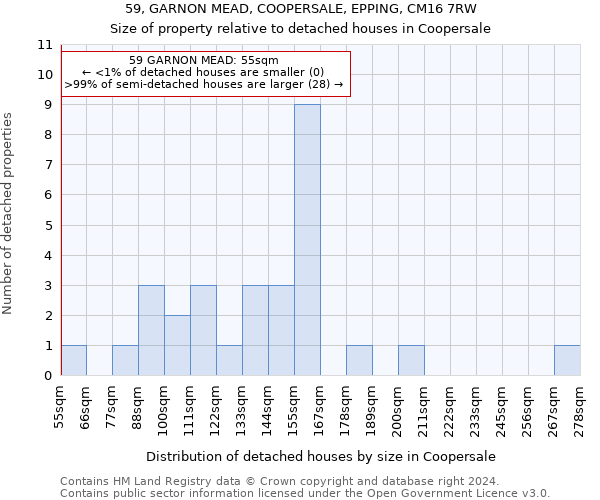 59, GARNON MEAD, COOPERSALE, EPPING, CM16 7RW: Size of property relative to detached houses in Coopersale