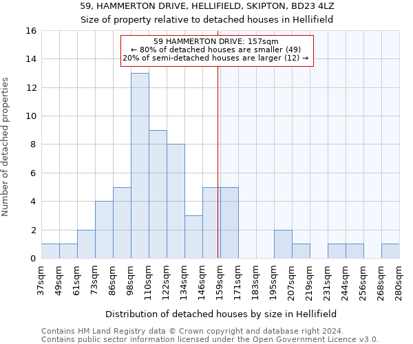 59, HAMMERTON DRIVE, HELLIFIELD, SKIPTON, BD23 4LZ: Size of property relative to detached houses in Hellifield