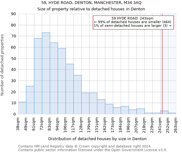 59, HYDE ROAD, DENTON, MANCHESTER, M34 3AQ: Size of property relative to detached houses in Denton