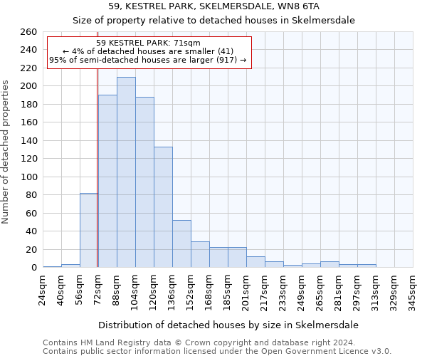 59, KESTREL PARK, SKELMERSDALE, WN8 6TA: Size of property relative to detached houses in Skelmersdale