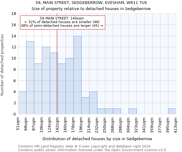 59, MAIN STREET, SEDGEBERROW, EVESHAM, WR11 7UE: Size of property relative to detached houses in Sedgeberrow