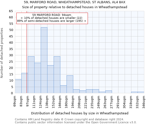 59, MARFORD ROAD, WHEATHAMPSTEAD, ST ALBANS, AL4 8AX: Size of property relative to detached houses in Wheathampstead