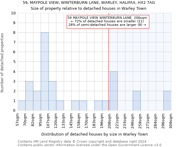 59, MAYPOLE VIEW, WINTERBURN LANE, WARLEY, HALIFAX, HX2 7AG: Size of property relative to detached houses in Warley Town