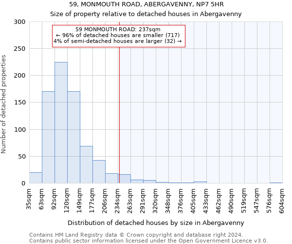 59, MONMOUTH ROAD, ABERGAVENNY, NP7 5HR: Size of property relative to detached houses in Abergavenny