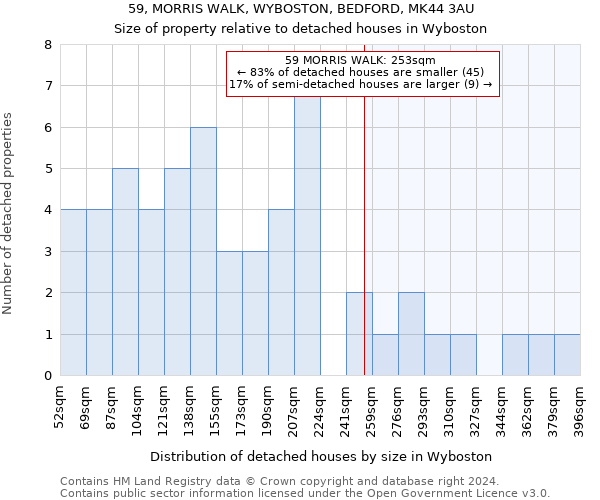 59, MORRIS WALK, WYBOSTON, BEDFORD, MK44 3AU: Size of property relative to detached houses in Wyboston