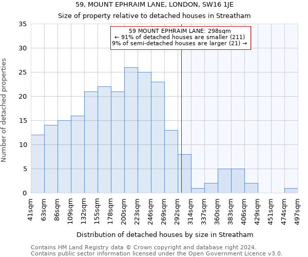 59, MOUNT EPHRAIM LANE, LONDON, SW16 1JE: Size of property relative to detached houses in Streatham