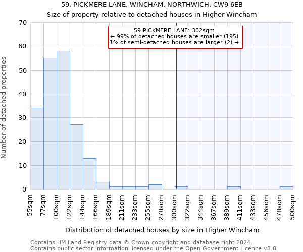 59, PICKMERE LANE, WINCHAM, NORTHWICH, CW9 6EB: Size of property relative to detached houses in Higher Wincham