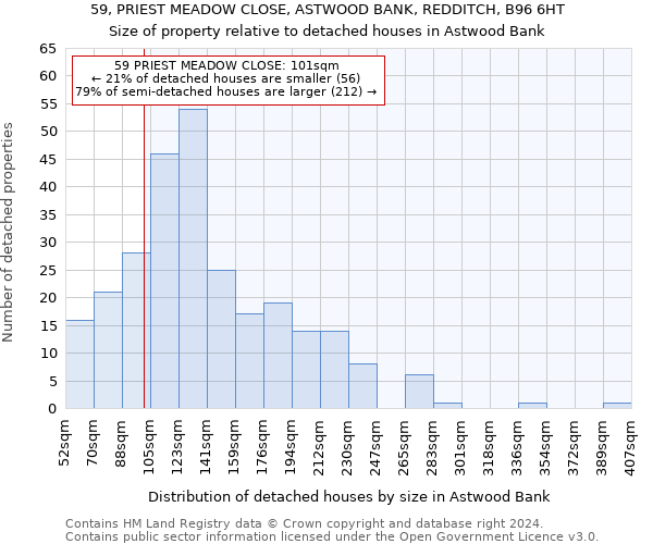 59, PRIEST MEADOW CLOSE, ASTWOOD BANK, REDDITCH, B96 6HT: Size of property relative to detached houses in Astwood Bank