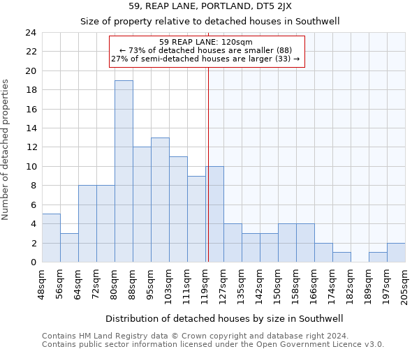 59, REAP LANE, PORTLAND, DT5 2JX: Size of property relative to detached houses in Southwell