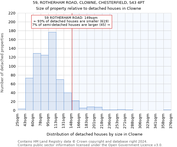 59, ROTHERHAM ROAD, CLOWNE, CHESTERFIELD, S43 4PT: Size of property relative to detached houses in Clowne