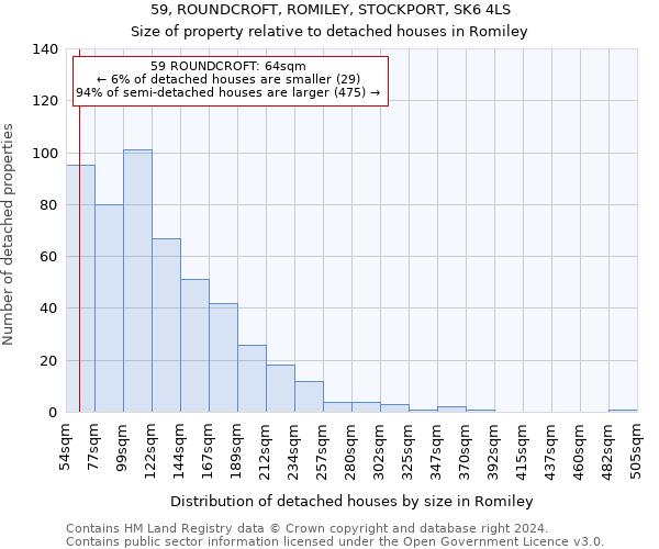 59, ROUNDCROFT, ROMILEY, STOCKPORT, SK6 4LS: Size of property relative to detached houses in Romiley