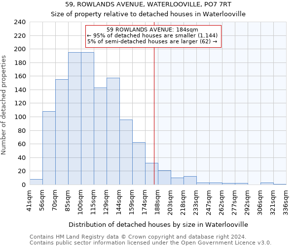 59, ROWLANDS AVENUE, WATERLOOVILLE, PO7 7RT: Size of property relative to detached houses in Waterlooville