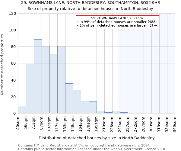 59, ROWNHAMS LANE, NORTH BADDESLEY, SOUTHAMPTON, SO52 9HR: Size of property relative to detached houses in North Baddesley