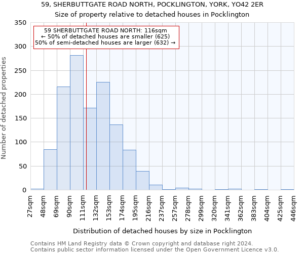 59, SHERBUTTGATE ROAD NORTH, POCKLINGTON, YORK, YO42 2ER: Size of property relative to detached houses in Pocklington