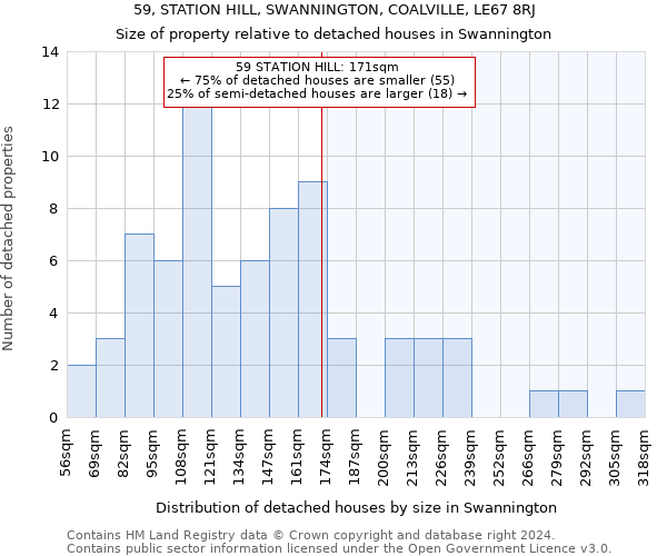 59, STATION HILL, SWANNINGTON, COALVILLE, LE67 8RJ: Size of property relative to detached houses in Swannington