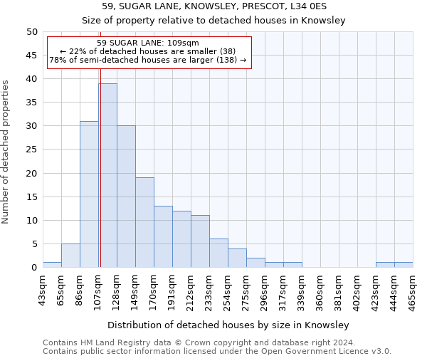 59, SUGAR LANE, KNOWSLEY, PRESCOT, L34 0ES: Size of property relative to detached houses in Knowsley