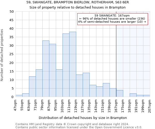 59, SWANGATE, BRAMPTON BIERLOW, ROTHERHAM, S63 6ER: Size of property relative to detached houses in Brampton