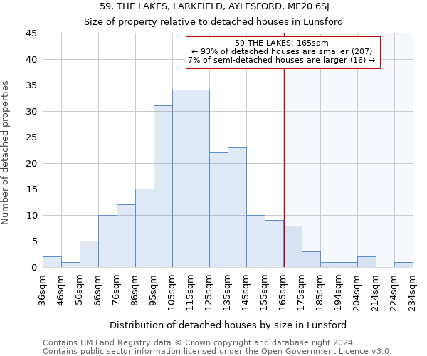 59, THE LAKES, LARKFIELD, AYLESFORD, ME20 6SJ: Size of property relative to detached houses in Lunsford