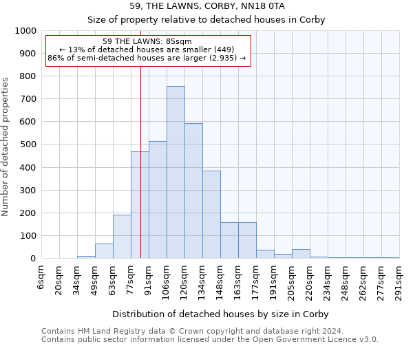 59, THE LAWNS, CORBY, NN18 0TA: Size of property relative to detached houses in Corby