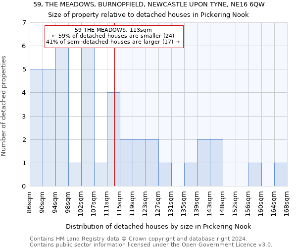59, THE MEADOWS, BURNOPFIELD, NEWCASTLE UPON TYNE, NE16 6QW: Size of property relative to detached houses in Pickering Nook